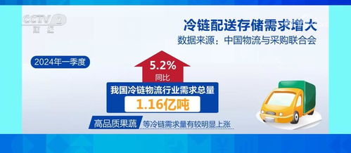 冷链物流 为农产品插上“保鲜翼”，让“鲜”货出村进城卖得好
